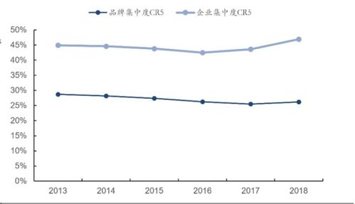 技术分析 上海家化 本土日化龙头