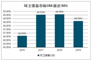 2021 2027年中国环卫机械化市场调查与市场年度调研报告