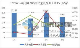 中国 汽车产业及投资前景市场调查报告
