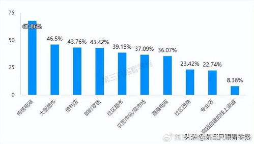 一线调研 市场疲软,消费者去哪里了