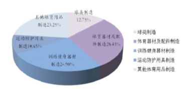 体育用品市场分析报告 2018 2024年中国体育用品市场调查与行业发展趋势报告 中国产业研究报告网