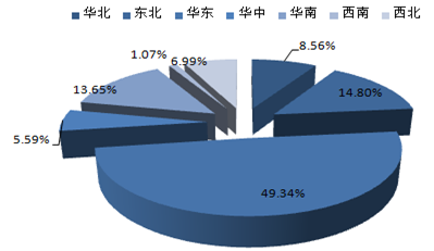 液化石油气报告_2017-2022年中国液化石油气市场调查及战略咨询报告_中国产业信息网