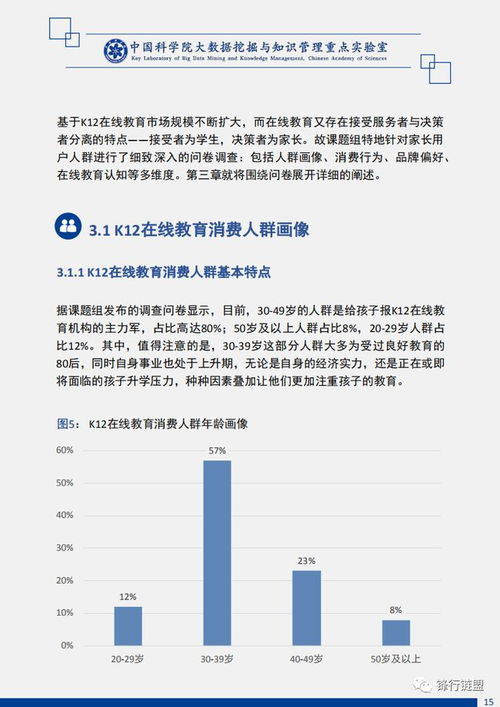 中国k12在线教育市场调研及用户消费行为报告