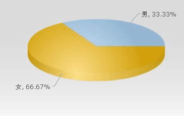 大学生化妆品市场调查报告(1)