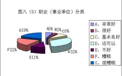 科学网-2007年度中关村电子市场诚信现状调查报告(二)