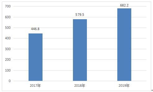 2021情趣内衣行业在我国尚处于发展的早期 未来仍有广袤市场