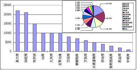 上海地区工角槽市场调查