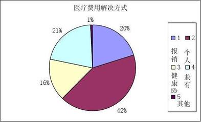 泰康人寿保险公司市场调查报告